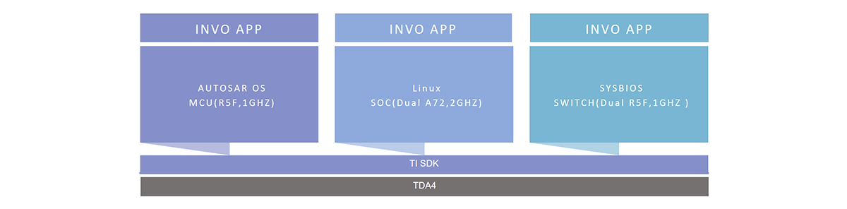 焦點|智華科技智能網(wǎng)關(guān)域控制器成功量產(chǎn)(圖2) 焦點|智華科技智能網(wǎng)關(guān)域控制器成功量產(chǎn)(圖2)