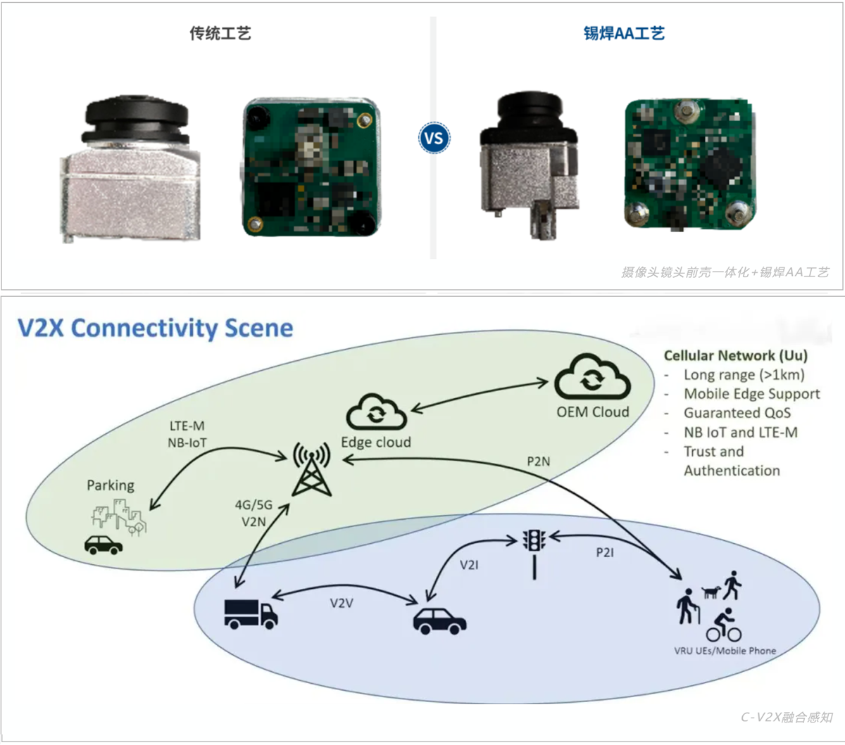 演講回顧 | 智華科技CEO鄧博：軟硬協(xié)同，共拓智駕規(guī)?；桓缎侣窂?圖6)